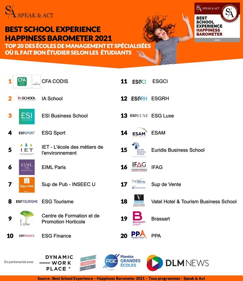 classement speak & act 2021